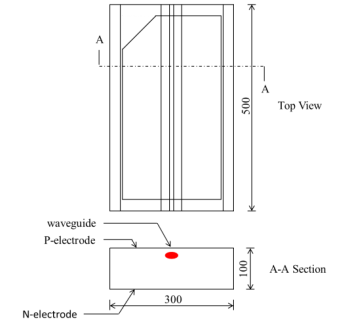U-CP-808nm 300mw SERIES LASER DIODE CHIP